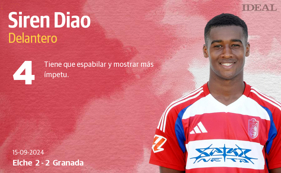 Las notas del Granada en su partido ante el Elche