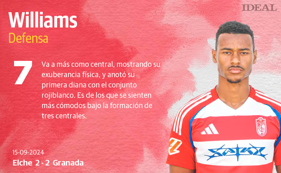 Las notas del Granada en su partido ante el Elche