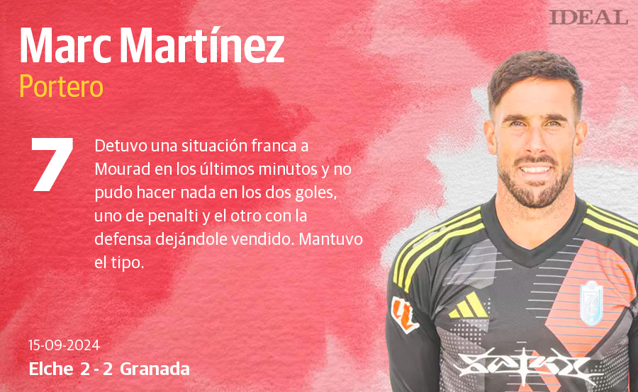 Las notas del Granada en su partido ante el Elche