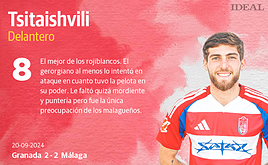 Las notas de los jugadores del Granada ante el Málaga