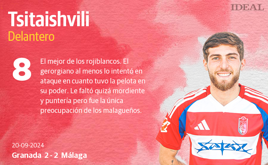 Las notas de los jugadores del Granada ante el Málaga