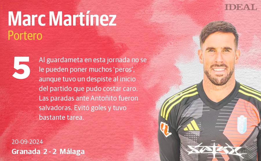 Las notas de los jugadores del Granada ante el Málaga