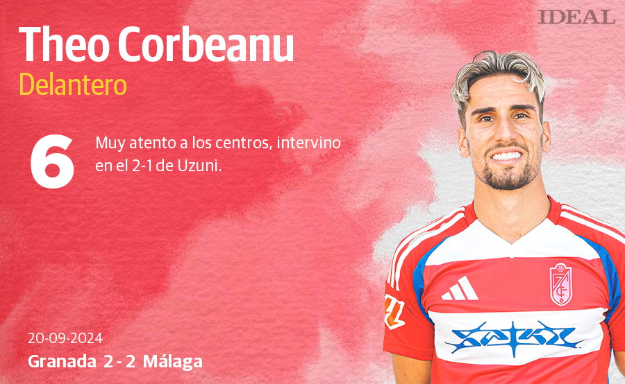 Las notas de los jugadores del Granada ante el Málaga