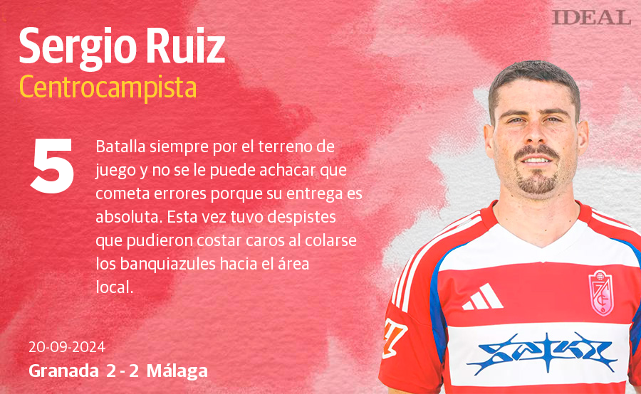 Las notas de los jugadores del Granada ante el Málaga