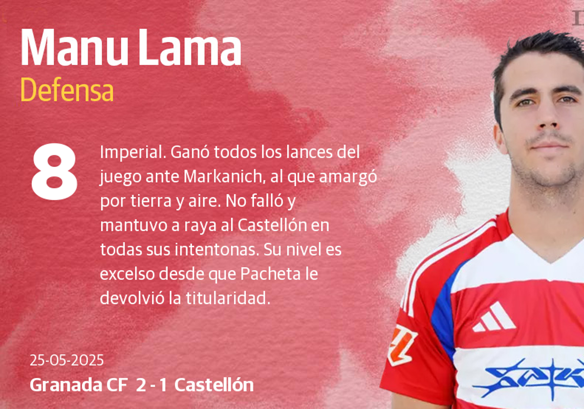 Las notas de los jugadores del Granada ante el Castellón | Ideal