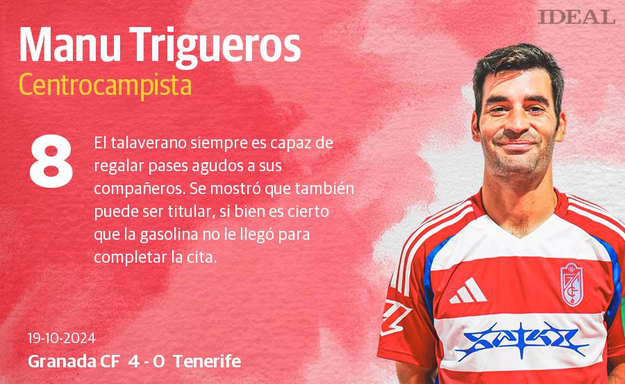 Las notas de los jugadores del Granada ante el Tenerife