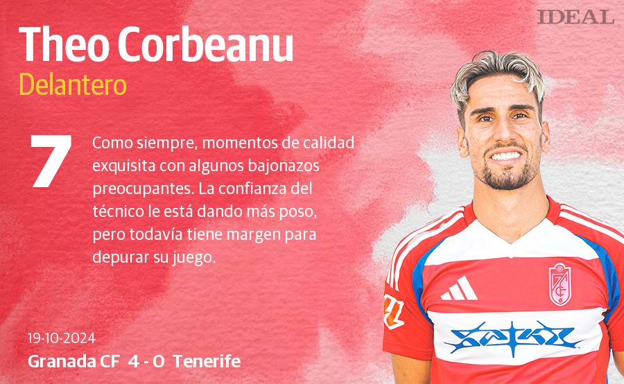 Las notas de los jugadores del Granada ante el Tenerife