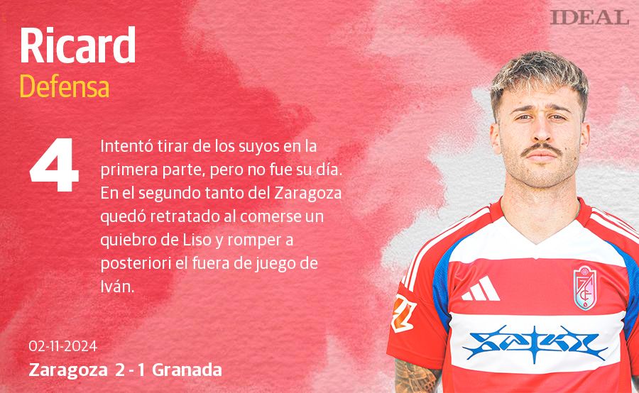 Las notas de los jugadores del Granada ante el Zaragoza