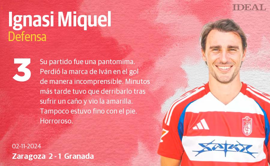 Las notas de los jugadores del Granada ante el Zaragoza