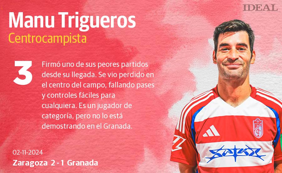 Las notas de los jugadores del Granada ante el Zaragoza