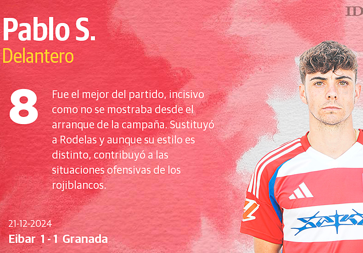 Las notas de los jugadores del Granada ante el Eibar