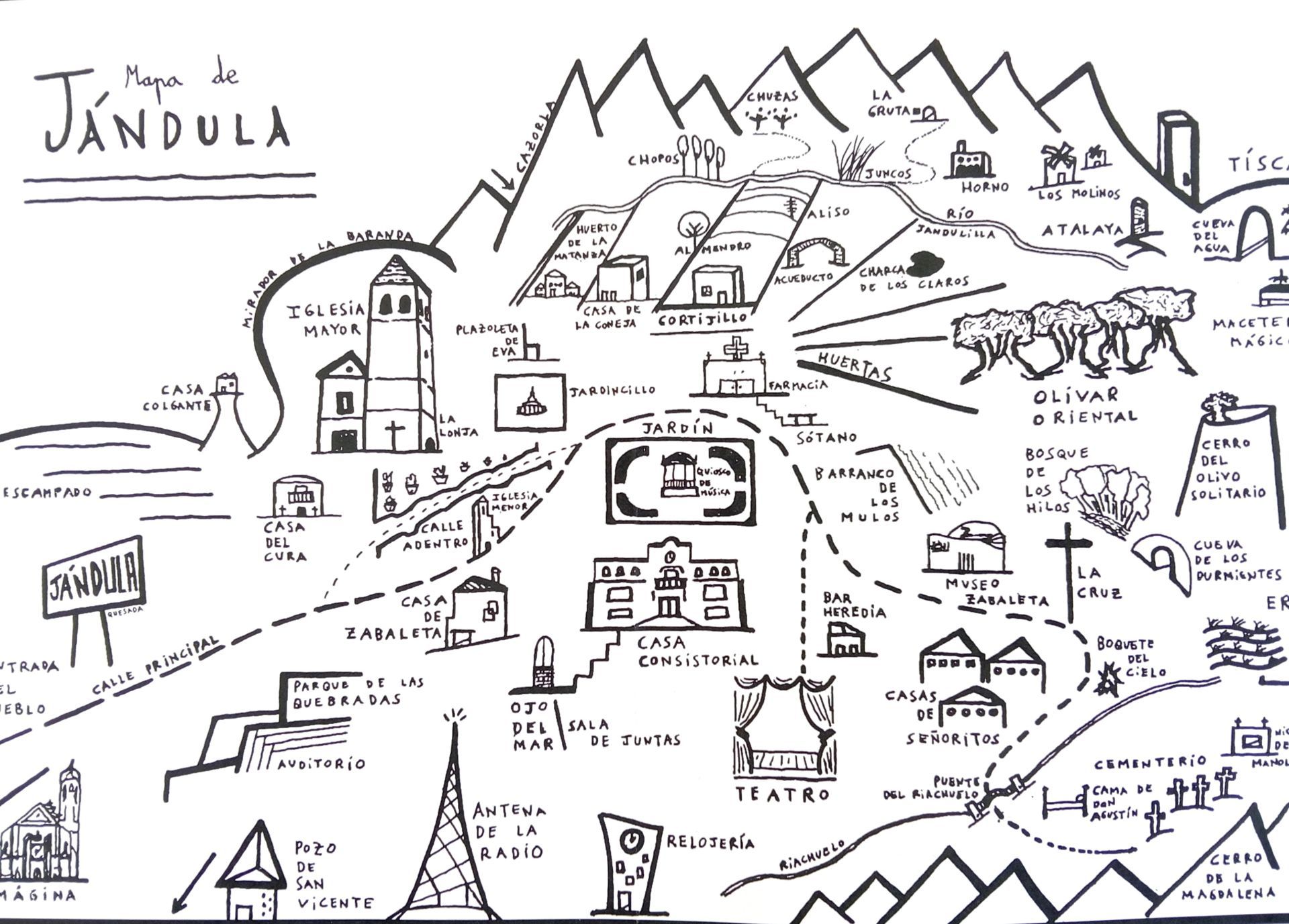 Mapa de la Jándula.