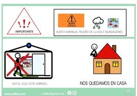 Gráfico para familias con niños con dificultades comunicativas