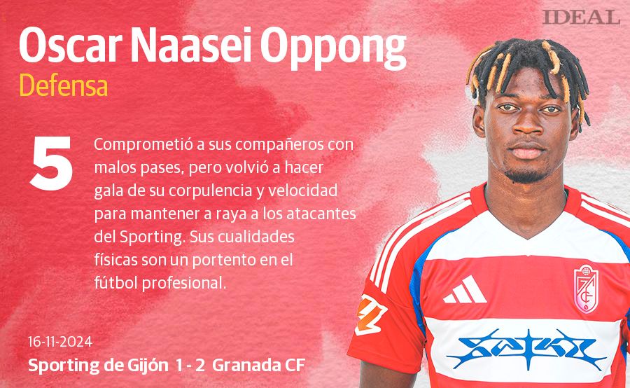 Las notas de los jugadores del Granada ante el Sporting