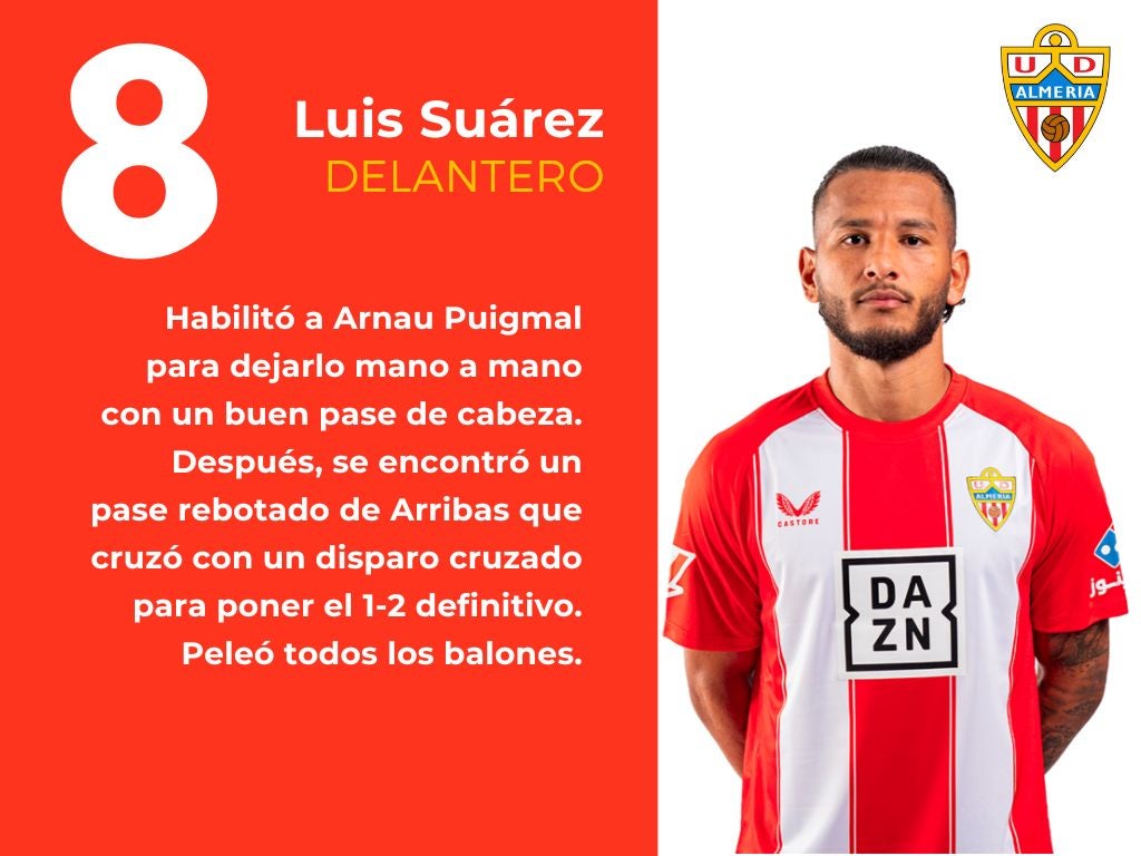 Las puntuaciones del Cartagena 1 - 2 Almería