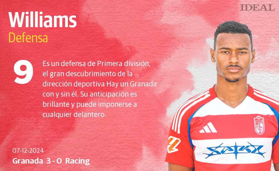 Estas son las notas de los jugadores del Granada ante el Racing