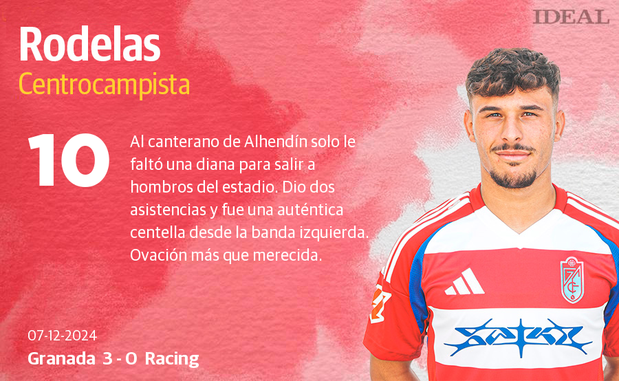 Estas son las notas de los jugadores del Granada ante el Racing