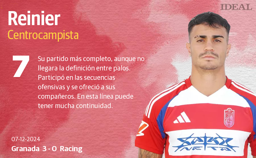 Estas son las notas de los jugadores del Granada ante el Racing