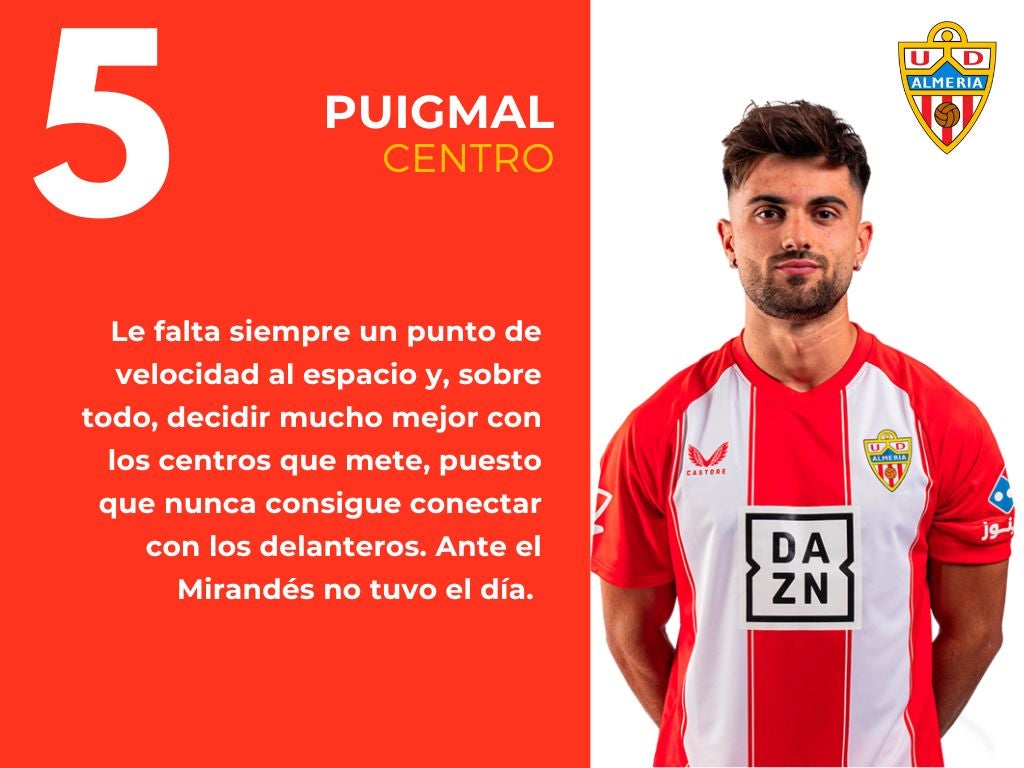 Las puntuaciones del Almería 1 - 0 Mirandés