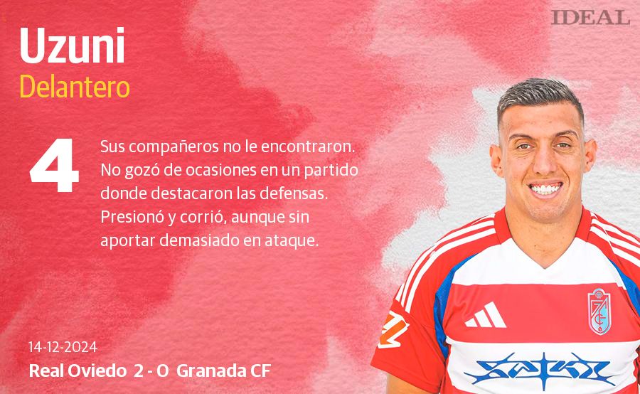 Las notas de los jugadores del Granada ante el Oviedo