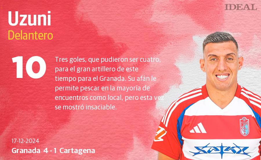 Las notas de los jugadores del Granada ante el Cartagena