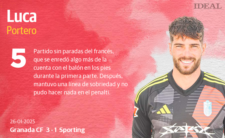 Las puntuaciones de los jugadores del Granada CF en la victoria ante el Sporting