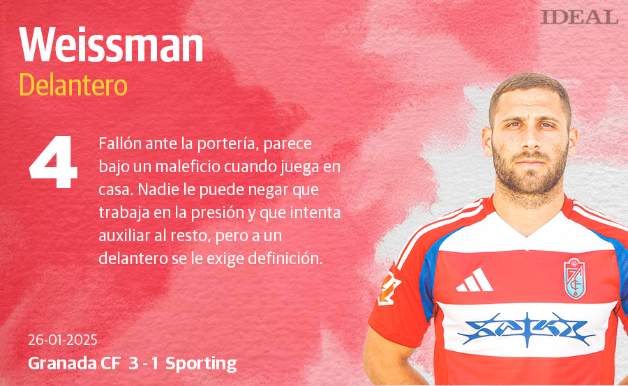 Las puntuaciones de los jugadores del Granada CF en la victoria ante el Sporting