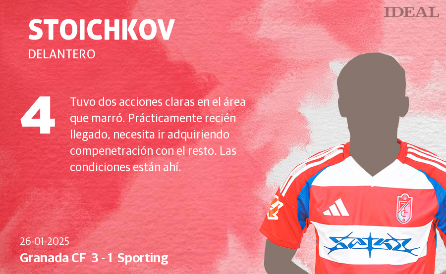 Las puntuaciones de los jugadores del Granada CF en la victoria ante el Sporting