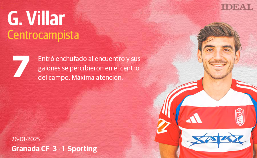 Las puntuaciones de los jugadores del Granada CF en la victoria ante el Sporting