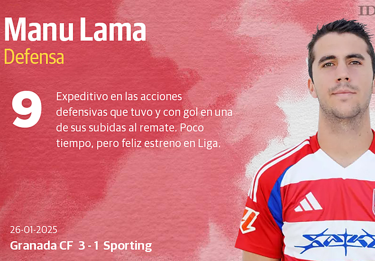 Las puntuaciones de los jugadores del Granada CF en la victoria ante el Sporting