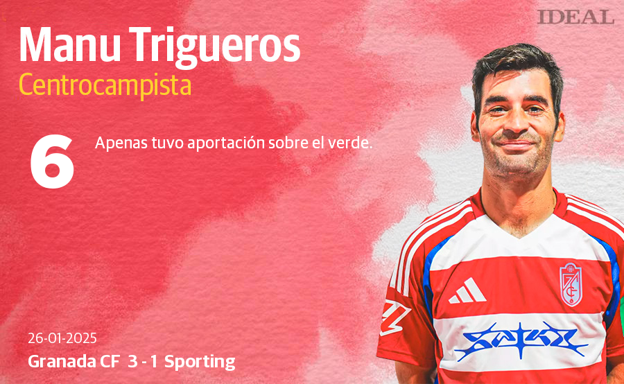 Las puntuaciones de los jugadores del Granada CF en la victoria ante el Sporting