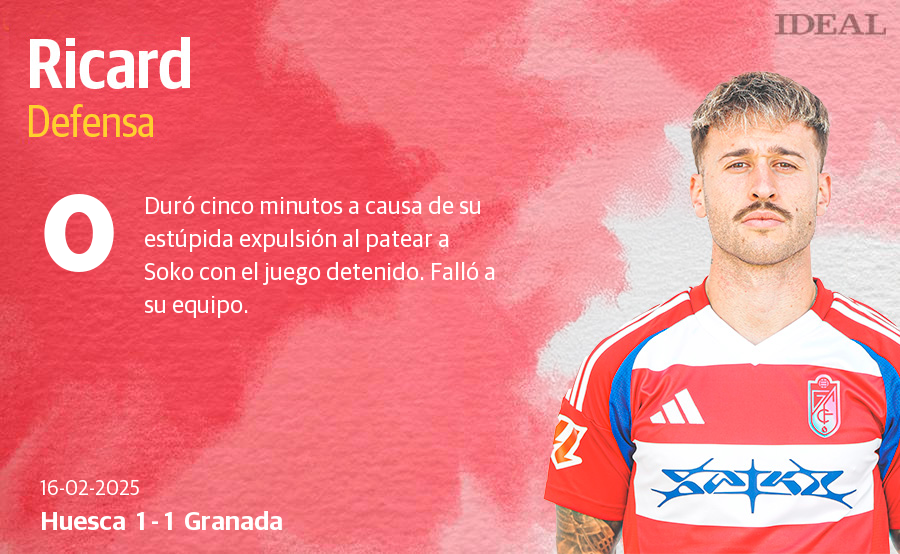 Las puntuaciones de los jugadores del Granada CF en su empate con el Huesca