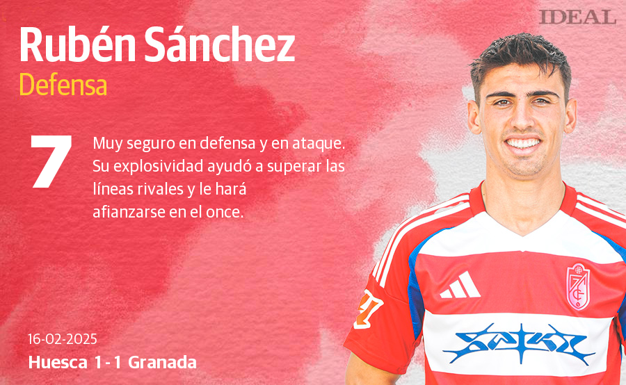 Las puntuaciones de los jugadores del Granada CF en su empate con el Huesca