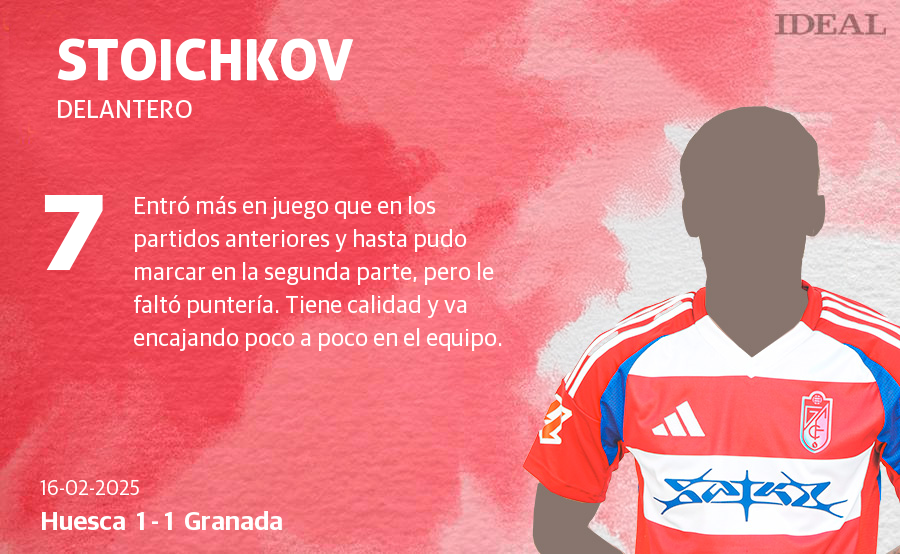 Las puntuaciones de los jugadores del Granada CF en su empate con el Huesca