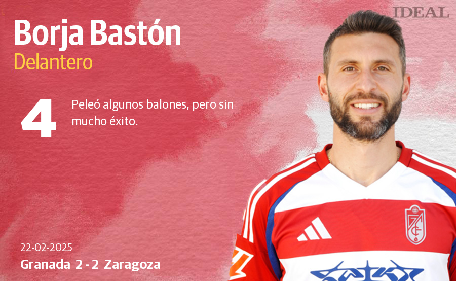 Las notas de los jugadores del Granada ante el Zaragoza