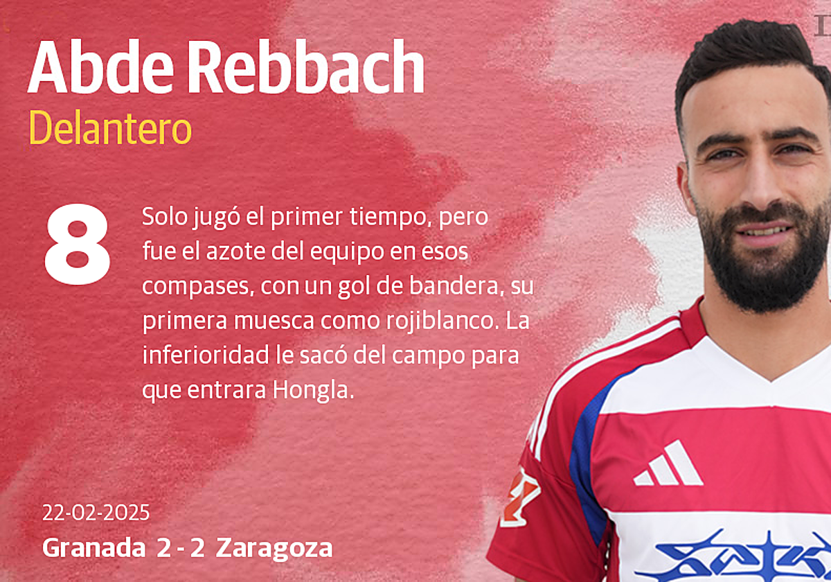 Las notas de los jugadores del Granada ante el Zaragoza