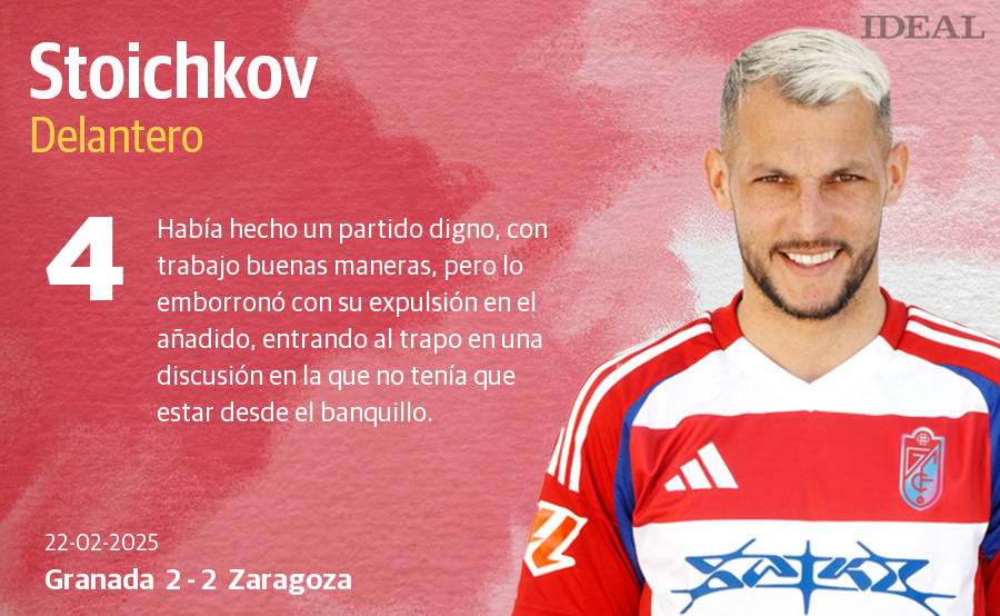 Las notas de los jugadores del Granada ante el Zaragoza