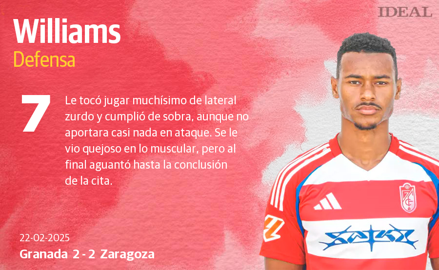 Las notas de los jugadores del Granada ante el Zaragoza