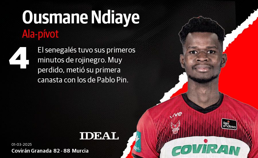 Las puntuaciones de los jugadores del Covirán contra el Murcia