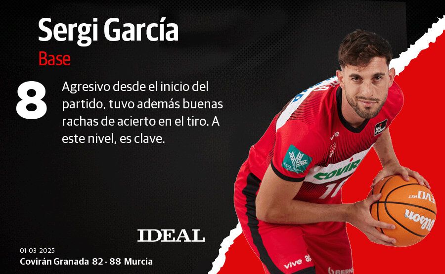 Las puntuaciones de los jugadores del Covirán contra el Murcia