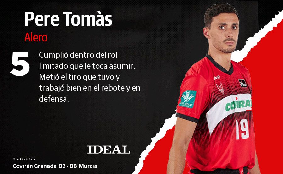 Las puntuaciones de los jugadores del Covirán contra el Murcia