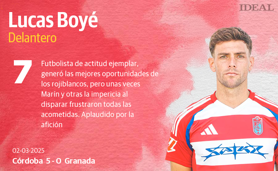 Las puntuaciones de los jugadores del Granada en la goleada ante el Córdoba