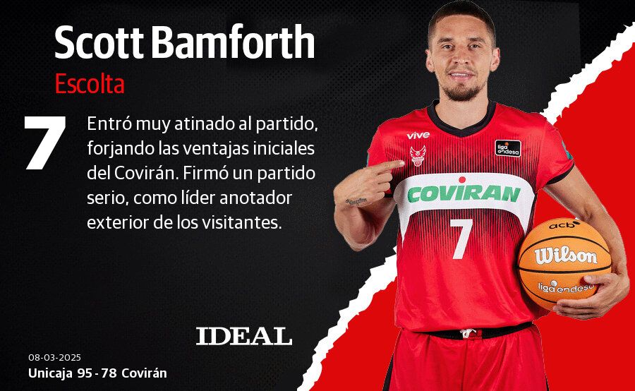 Las puntuaciones de los jugadores del Covirán en el Martín Carpena contra el Unicaja