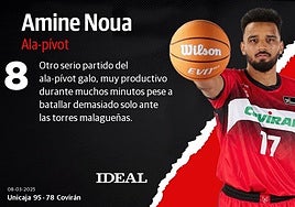 Las puntuaciones de los jugadores del Covirán en el Martín Carpena contra el Unicaja