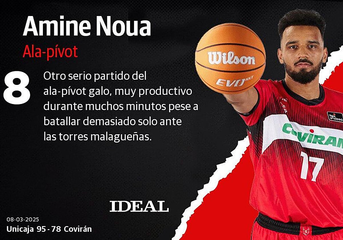 Las puntuaciones de los jugadores del Covirán en el Martín Carpena contra el Unicaja