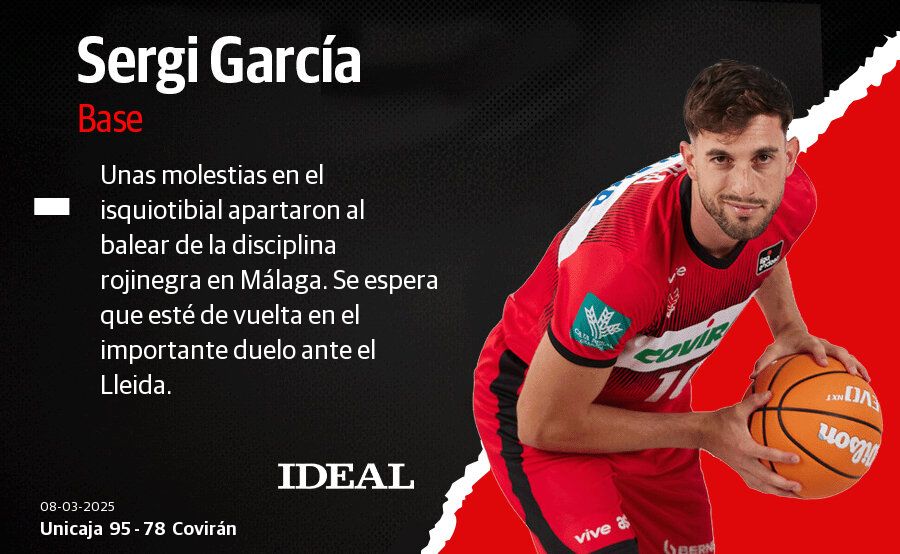 Las puntuaciones de los jugadores del Covirán en el Martín Carpena contra el Unicaja