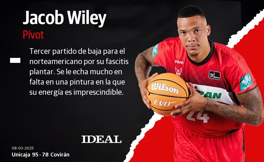 Las puntuaciones de los jugadores del Covirán en el Martín Carpena contra el Unicaja