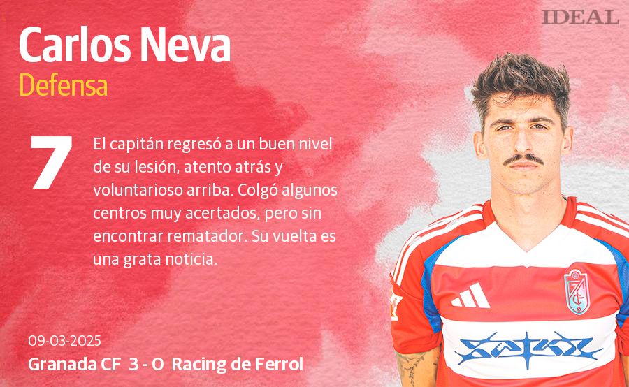 Las puntuaciones de los jugadores del Granada CF contra el Racing de Ferrol