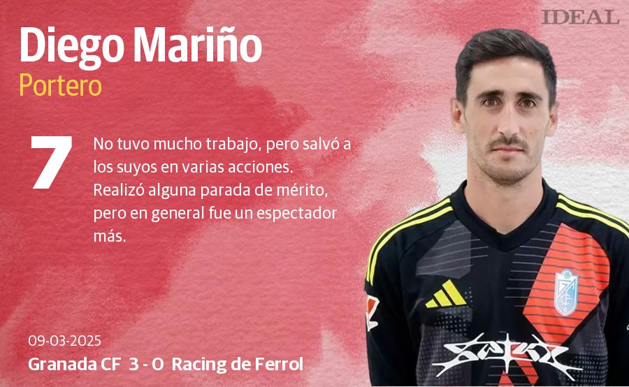 Las puntuaciones de los jugadores del Granada CF contra el Racing de Ferrol