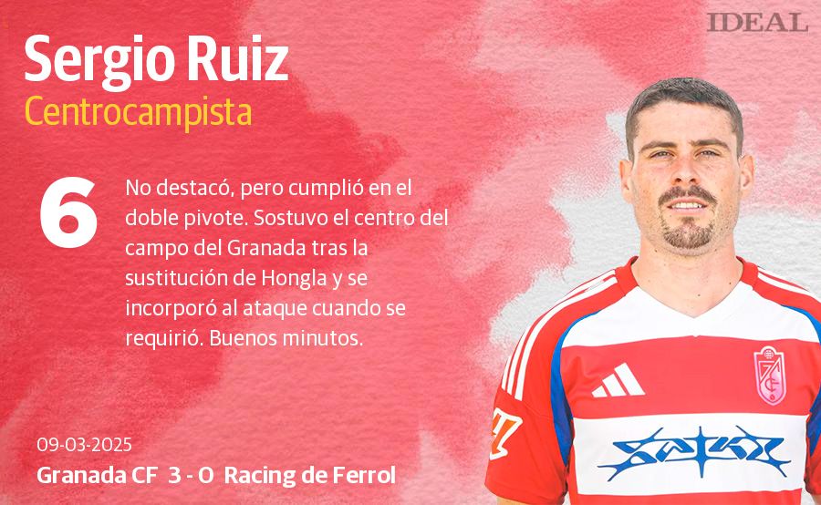 Las puntuaciones de los jugadores del Granada CF contra el Racing de Ferrol